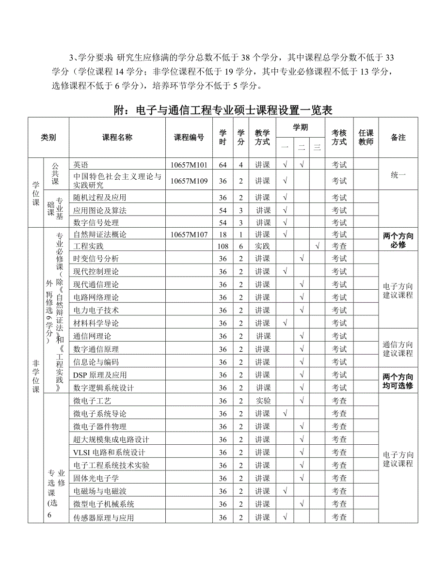 【电信学院】电子与通信工程硕士培养方案 -20141213_第3页