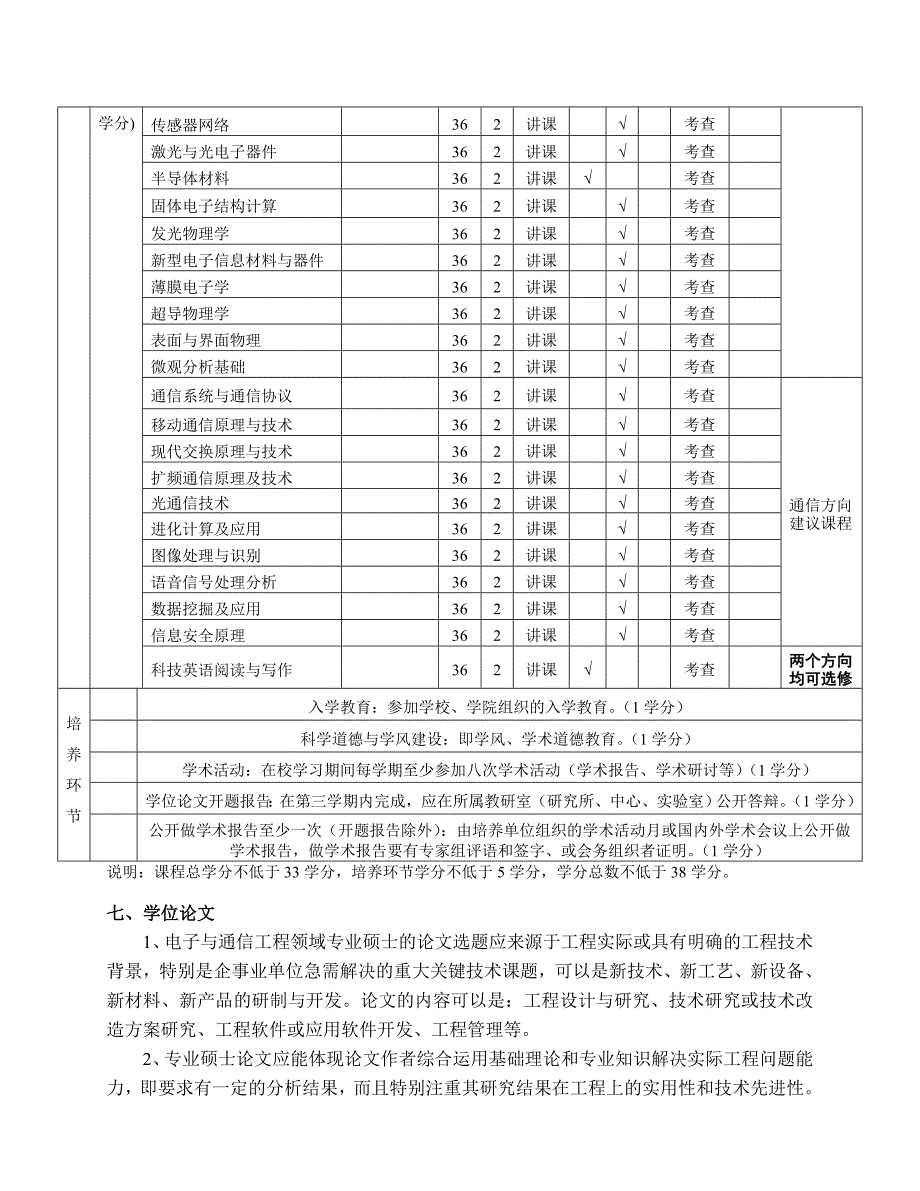 【电信学院】电子与通信工程硕士培养方案 -20141213_第4页