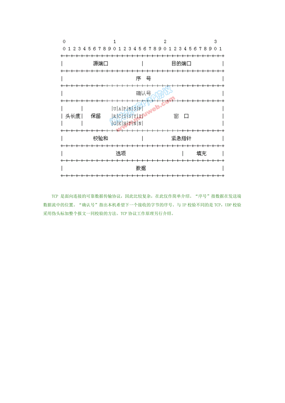 TCPIP协议是一个比较复杂的协议集,有很多专业书籍介绍。在此,我_第4页