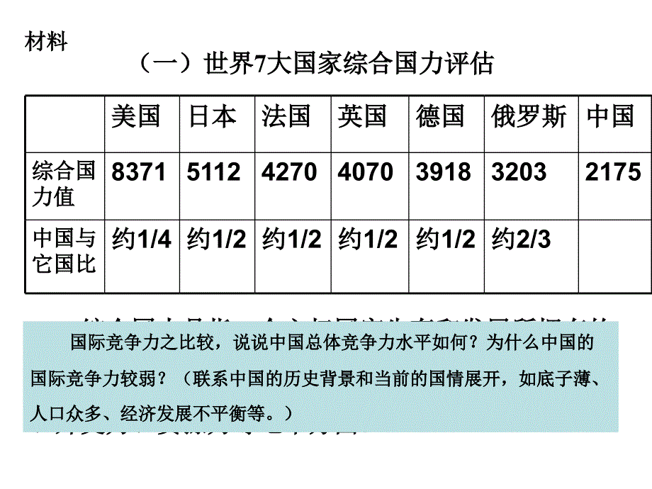 九年级政治中国面对的机遇与挑战_第3页