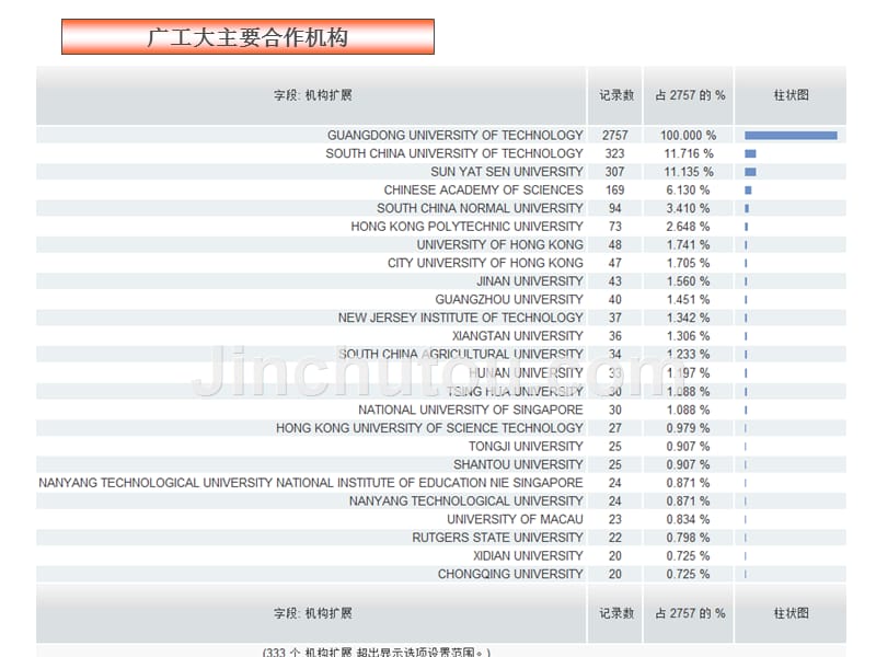 SCI查询使用手则_第5页