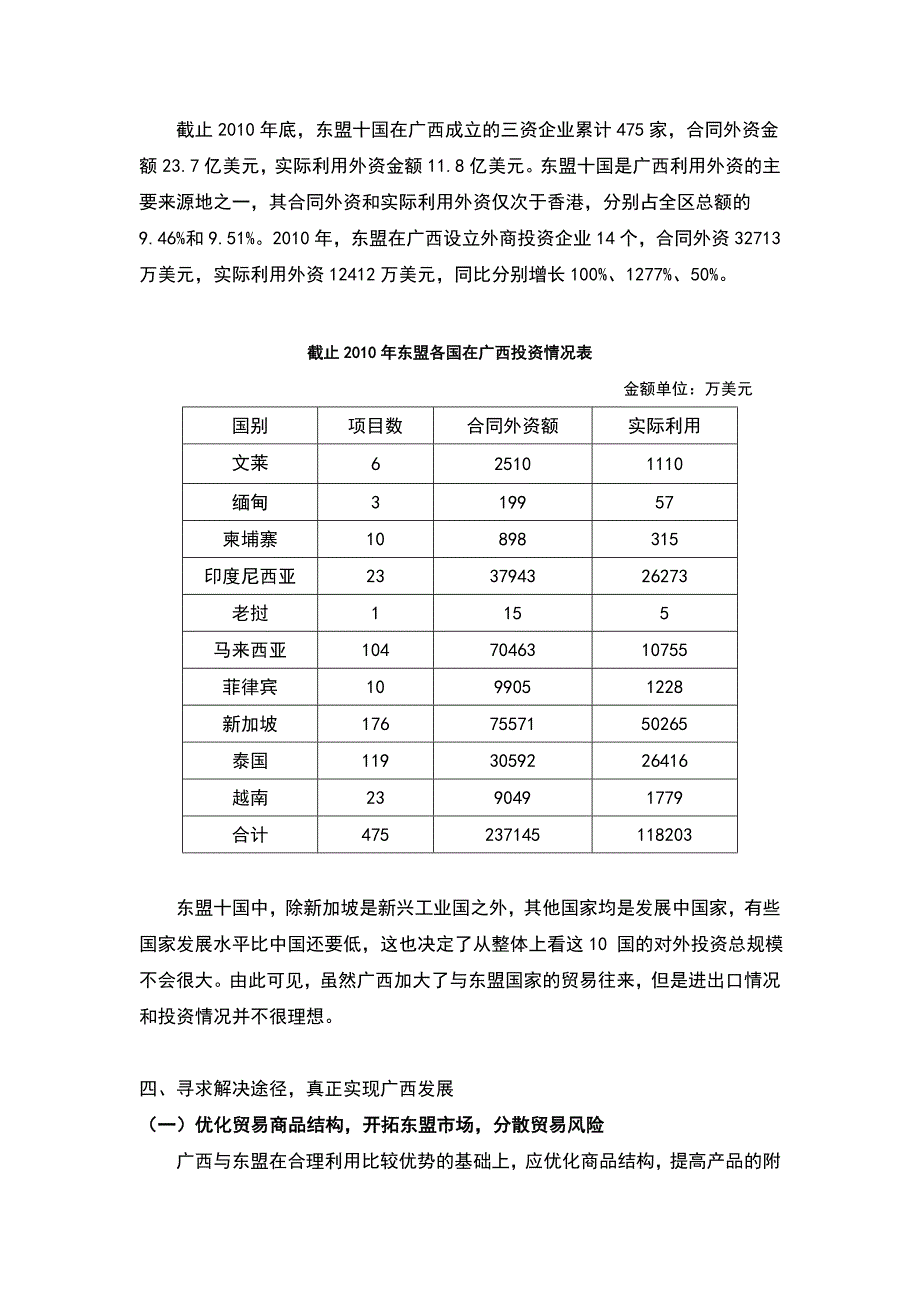 浅谈广西与东盟贸易往来_第4页