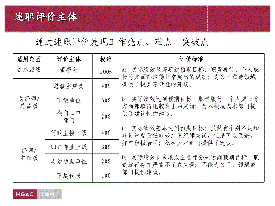 2011海正药业管理人员年终评估ppt培训课件_第3页