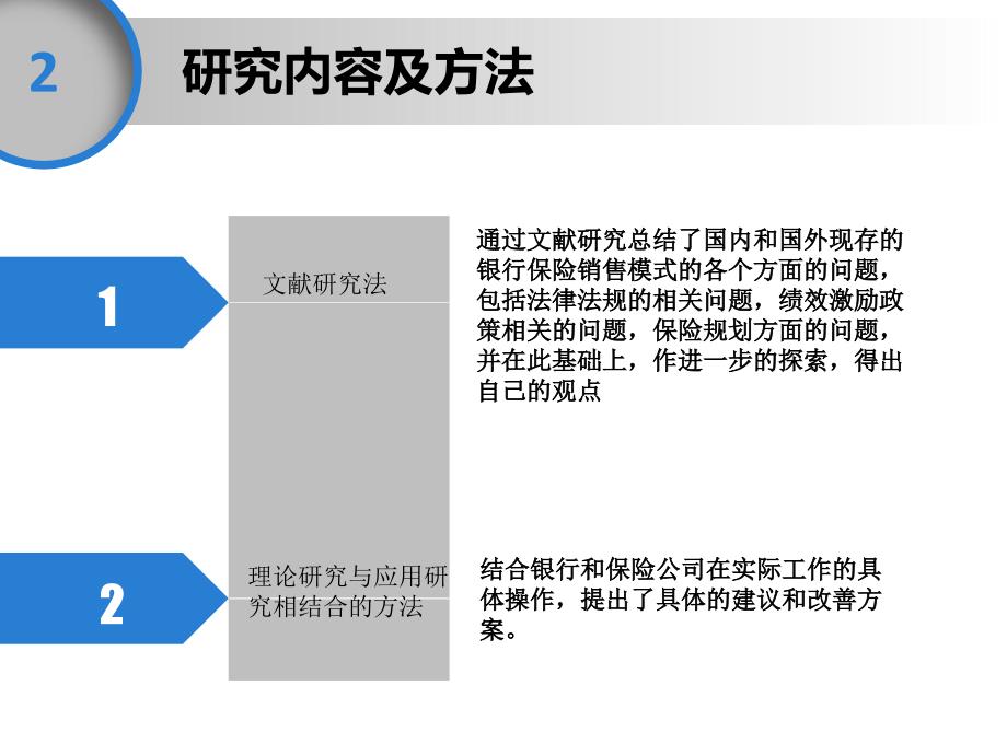 银行保险销售模式的困境与求解开题报告_第4页