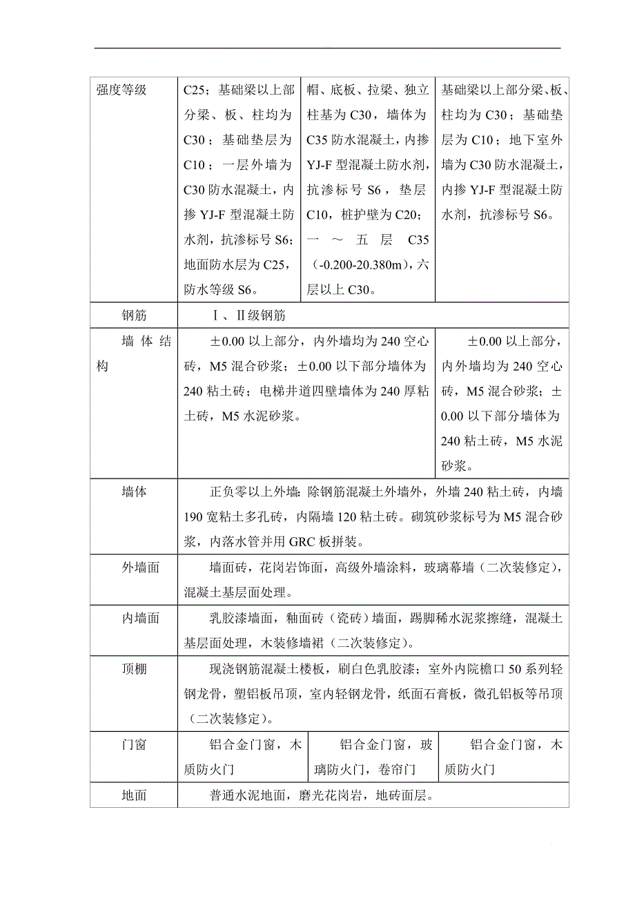 江门市新会区殡仪馆扩建工程施工组织设计_第3页