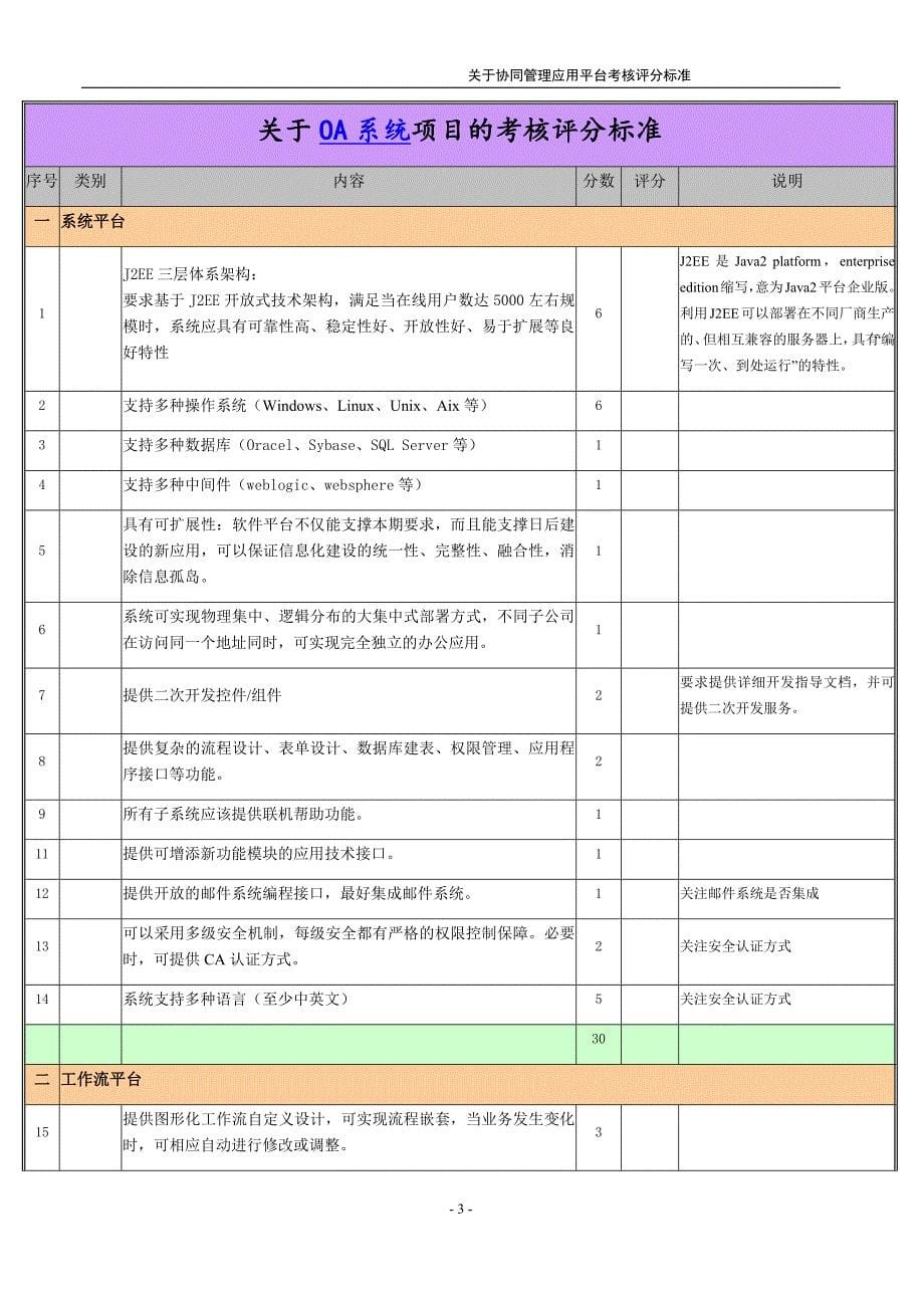 OA办公自动化系统评分参考标准_第5页