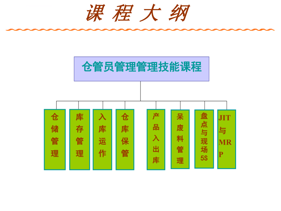 仓管员管理技能提升培训（ppt124）ppt培训课件_第2页