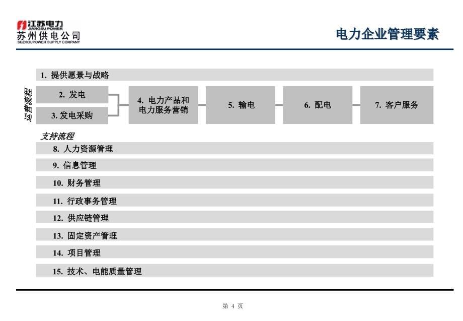 业务流程优化项目实践差距分析报告ppt培训课件_第5页