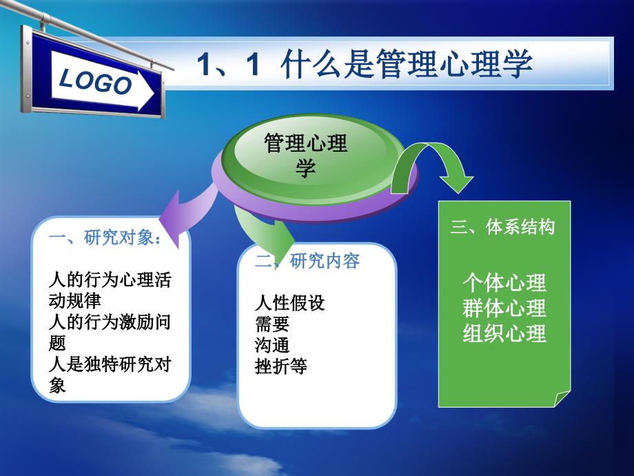 苏东水1-2管理心理学总论_第3页