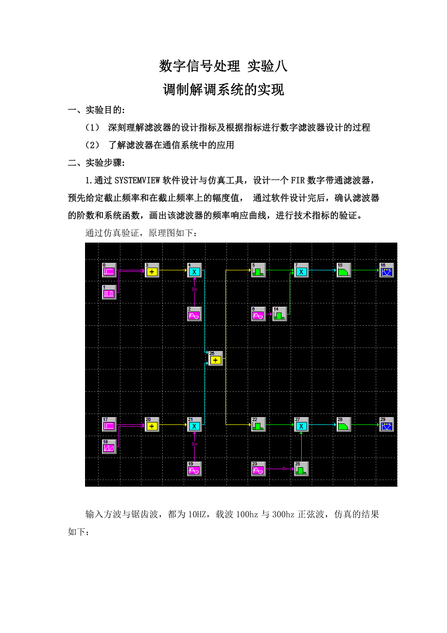 基于MATLAB调制解调仿真_第1页