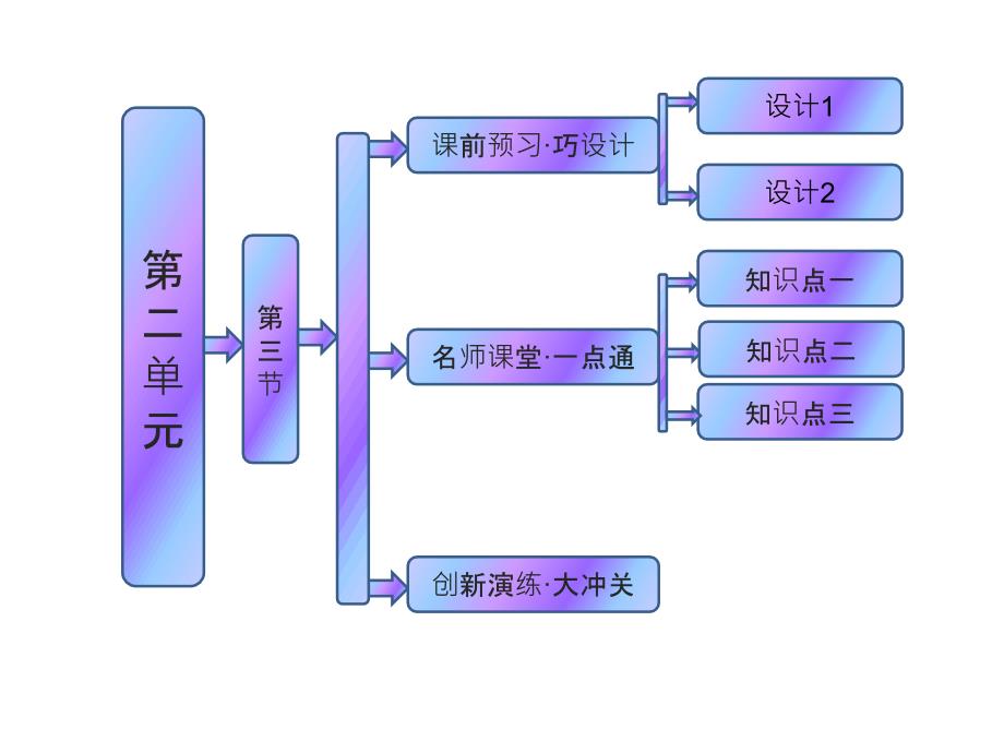 高中地理鲁教版必修二配套同步课件第二单元第三节城市空间结构2013高考_第1页