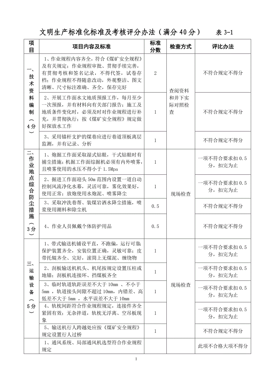 掘进工作面标准化标准及考核评分办法_第1页