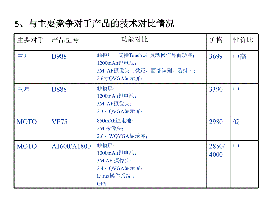 业务计划书ppt格式（举例）_第4页