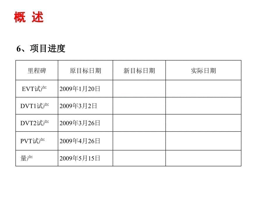 业务计划书ppt格式（举例）_第5页