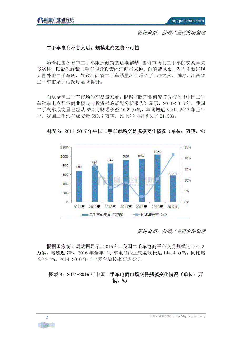 前瞻产业研究院：二手车电商市场竞争格局分析_第2页