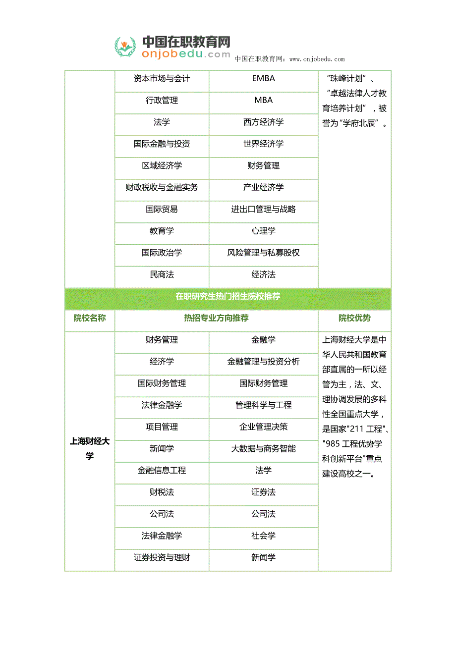 企业管理在职研考试难吗_第3页