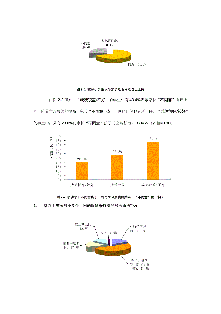 第二部分  基础数据 家长篇4_第2页