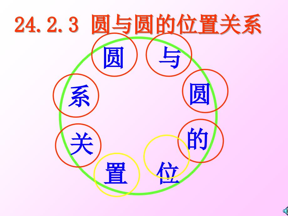 九年级数学圆和圆的位置关系（第一课时）ppt培训课件_第1页