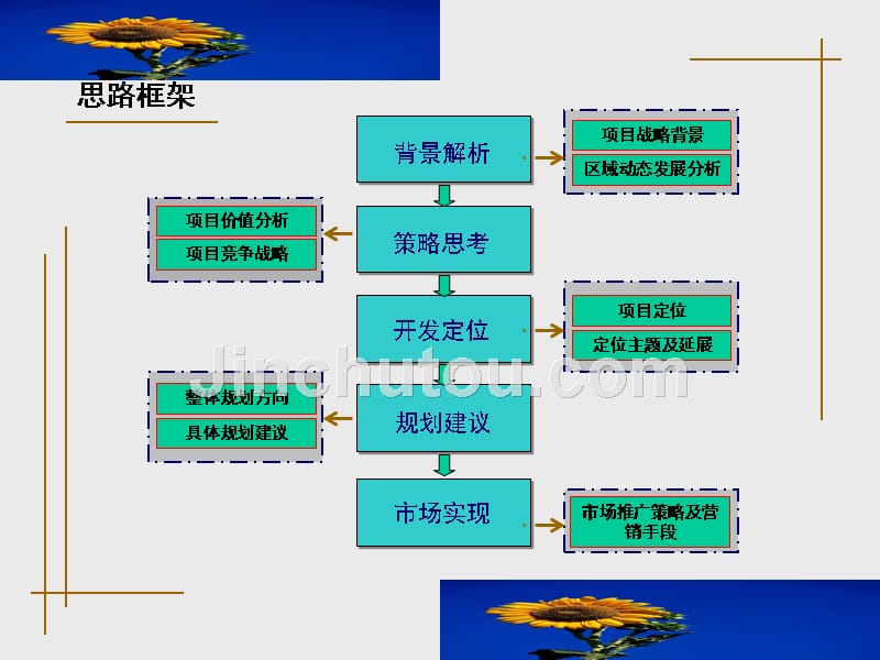 绿景龙华项目策划报告(NOV 16th)111_第2页