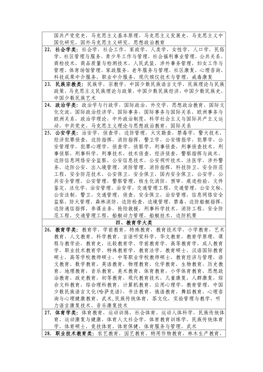 及事业单位人员招考专业指导目录(试行)(2011年度秋_第4页