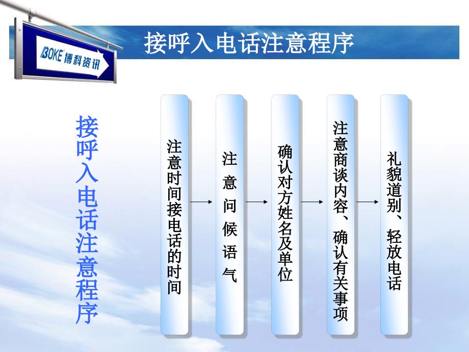 电话话术及礼貌用语规范-1_第4页