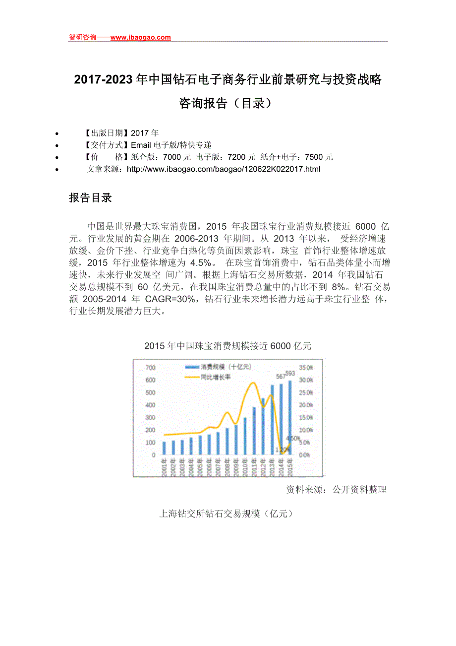 2017-2023年中国钻石电子商务行业前景研究与投资战略咨询报告_第4页