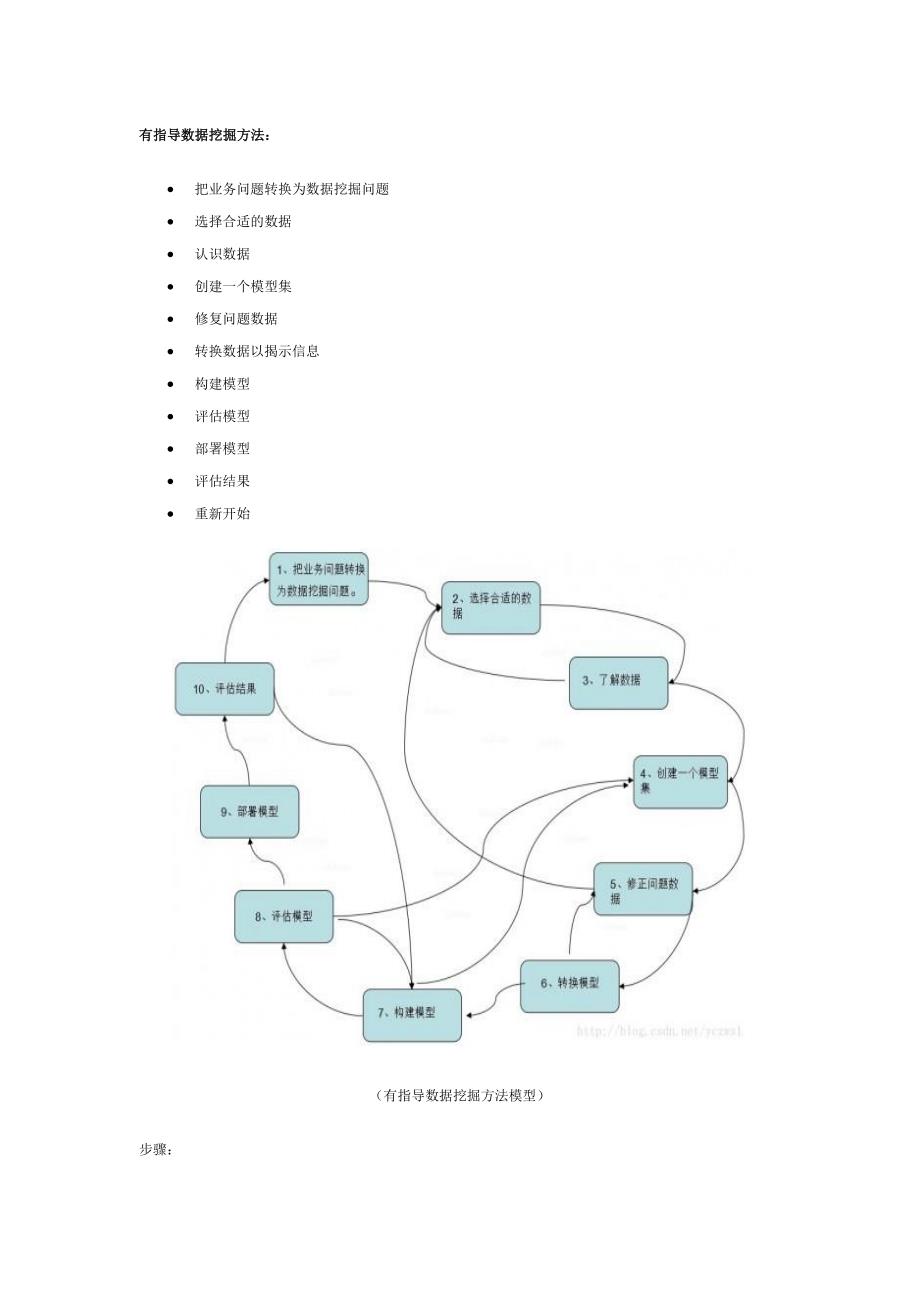 构建一个有指导的数据挖掘模型_第2页