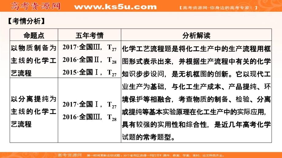 2019届高考化学一轮复习鲁科版课件：第四章 材料家族中的元素 学案三（33张ppt） _第2页