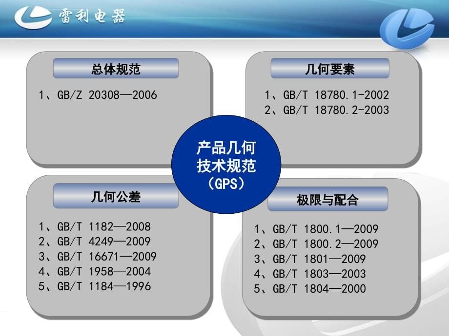 几何公差极限与配合ppt培训课件_第5页