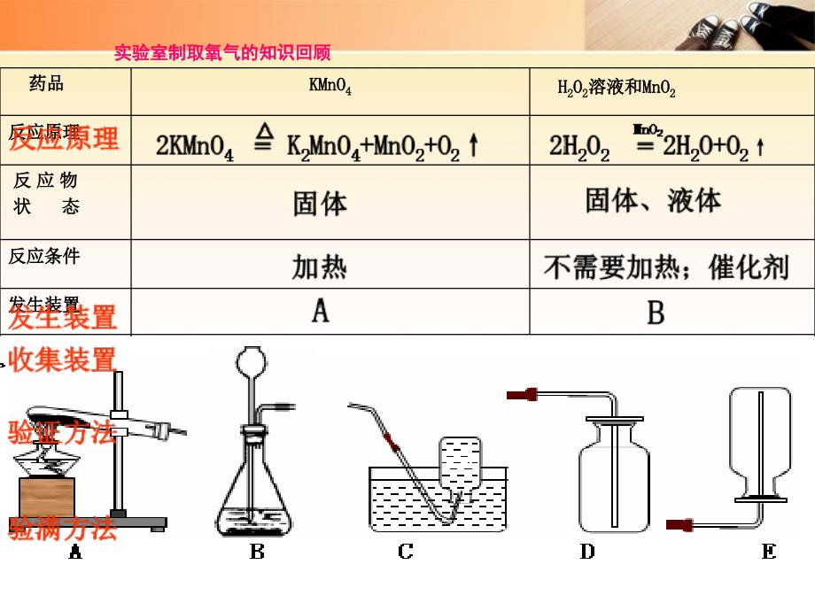 黄冈教研备课九年级化学上册第六单元碳和碳的氧化物课题二氧化碳制取的研究课件人教新课标版_第3页