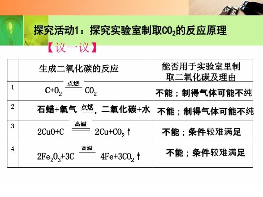 黄冈教研备课九年级化学上册第六单元碳和碳的氧化物课题二氧化碳制取的研究课件人教新课标版_第5页