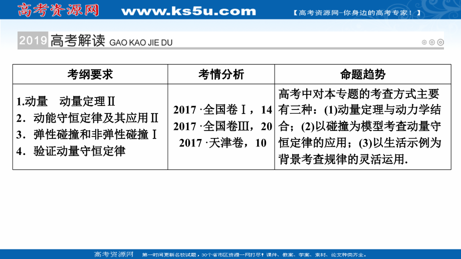 2019版高考物理一轮优选（全国通用版）课件：第18讲 动量定理　动量守恒定律 _第2页