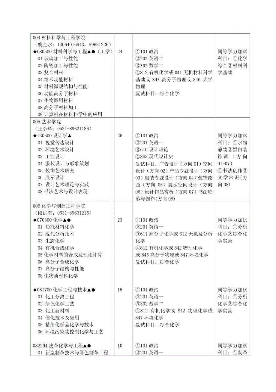 轻工院专业目录_第3页