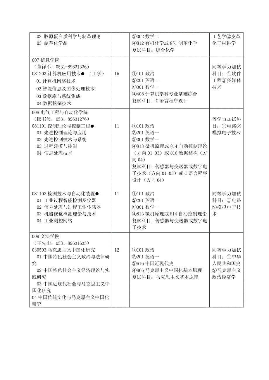 轻工院专业目录_第4页