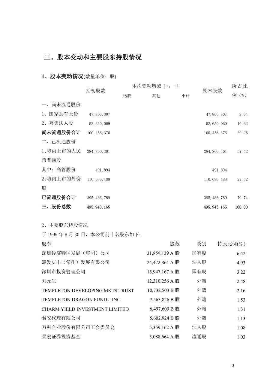 一九九九年度中期报告_第3页