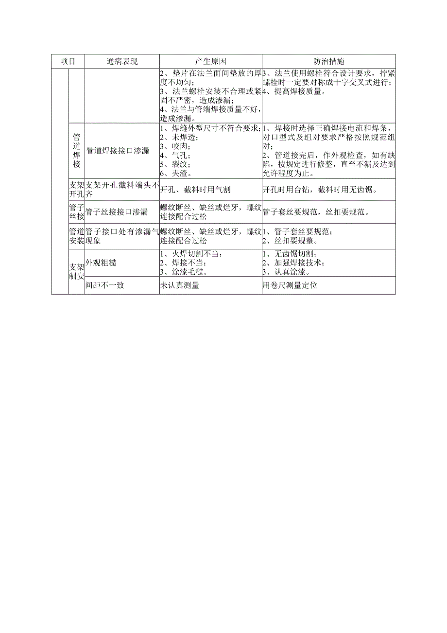 金属构件、机电管安装质量通病_第4页