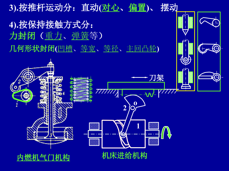 凸轮机构及其设计_6ppt培训课件_第4页