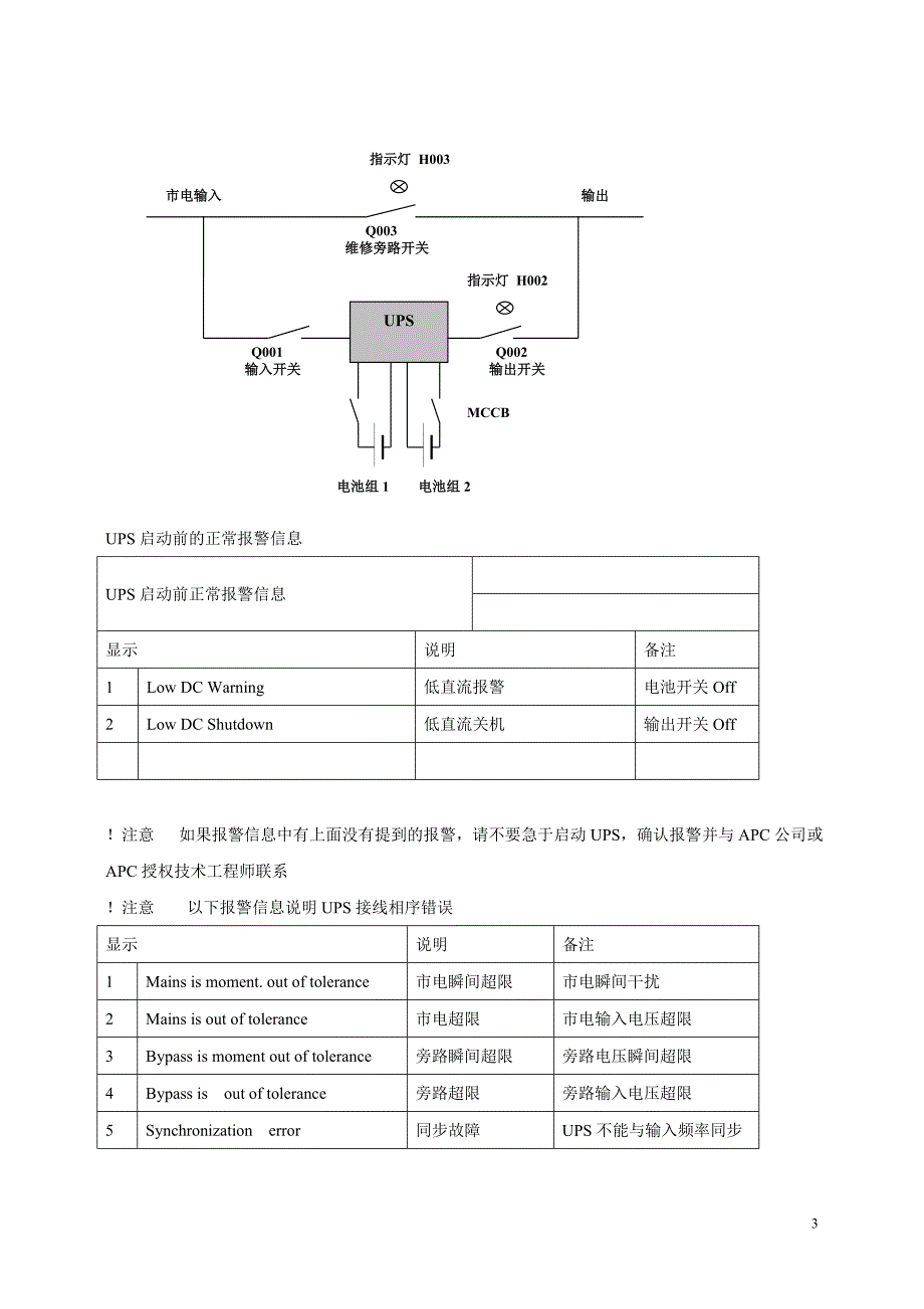 电源设备检修标准化作业指导书_第3页