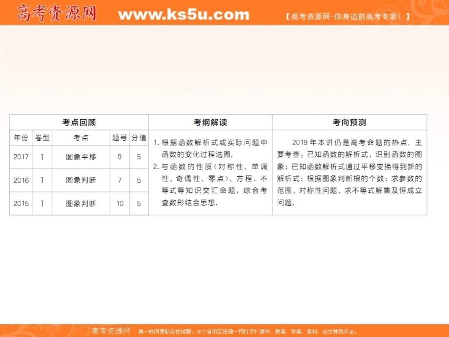 2019版高考数学（理）培优增分一轮全国经典版课件：第2章 函数、导数及其应用2-7 _第2页