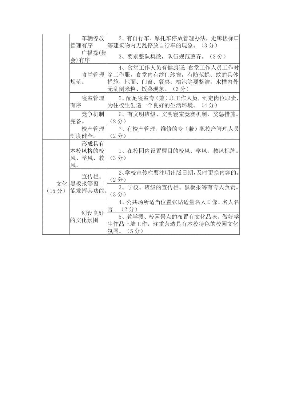 封丘县中小学校校容校貌建设实施方1_第5页