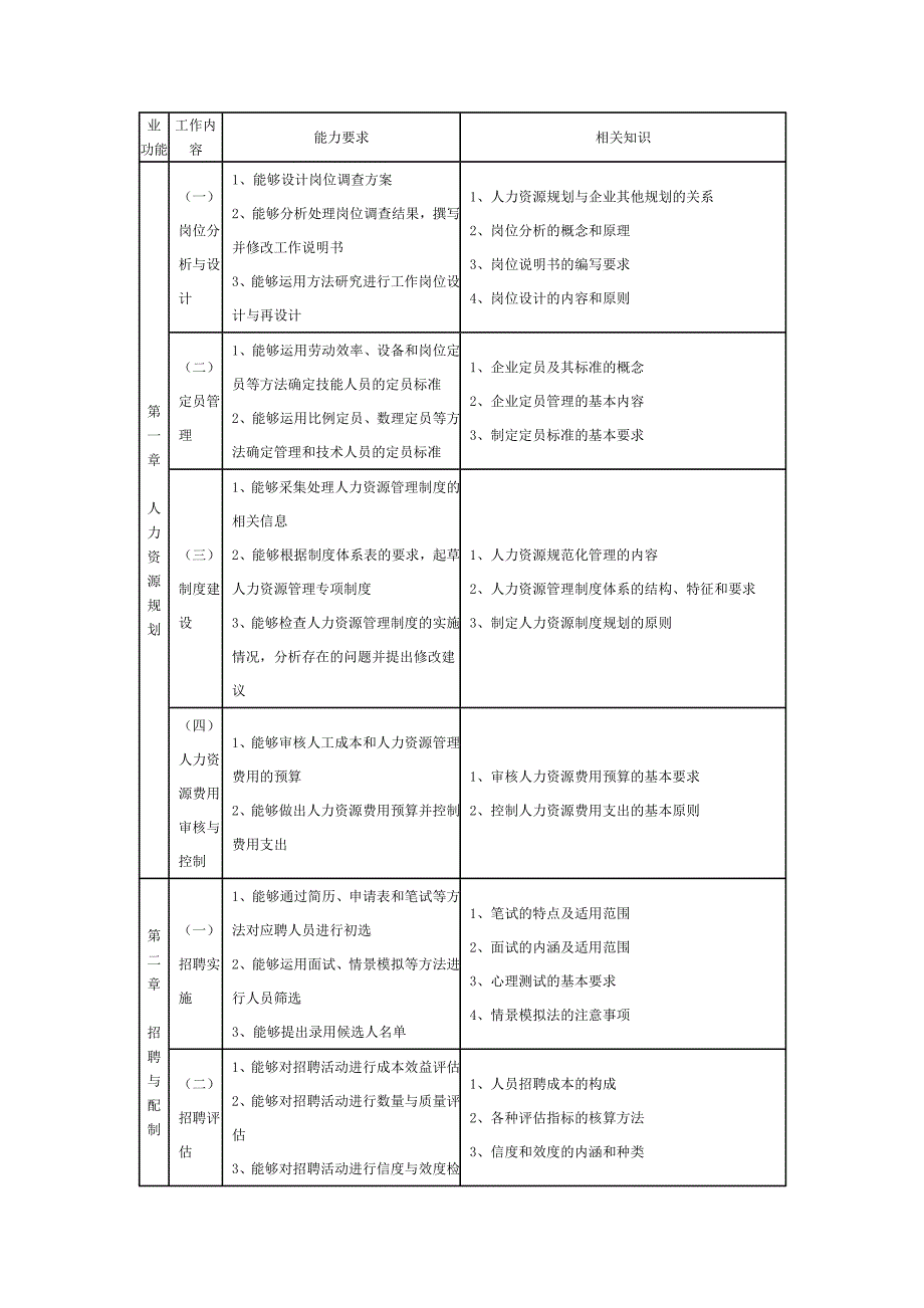 企业人力资源管理师(三级)(考试大纲)_第1页