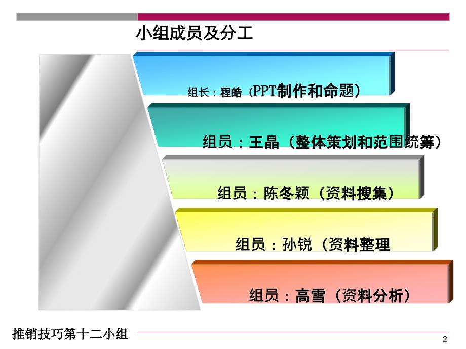 长春市汽车行业销售技巧_第2页