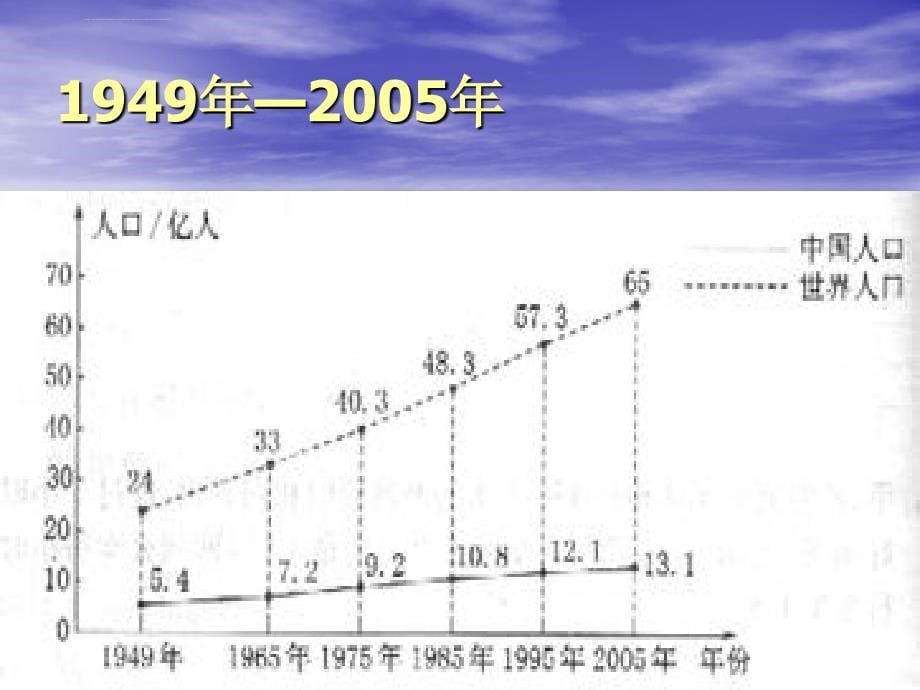 人口与计划生育法律制度（肇庆医专）_第5页