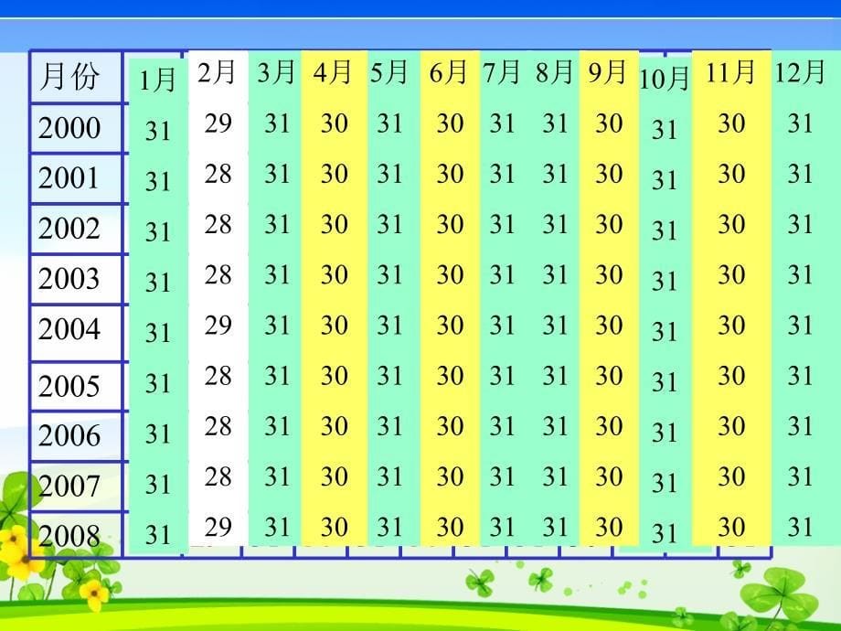 人教版小学三年级数学认识年月日课件_3_第5页