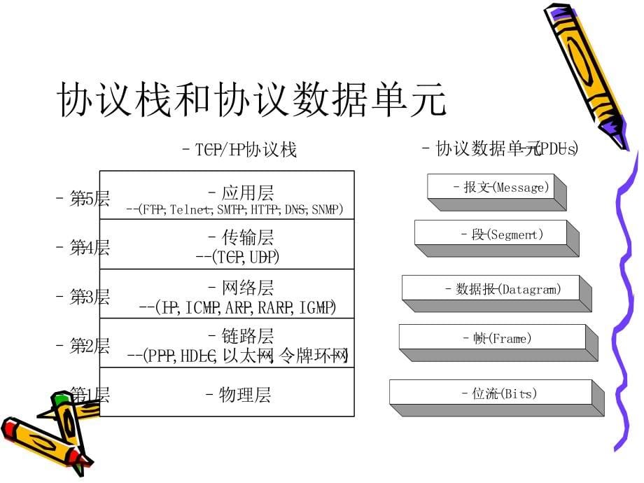 TCPIP协议 - 浙江工业大学_12941_第5页