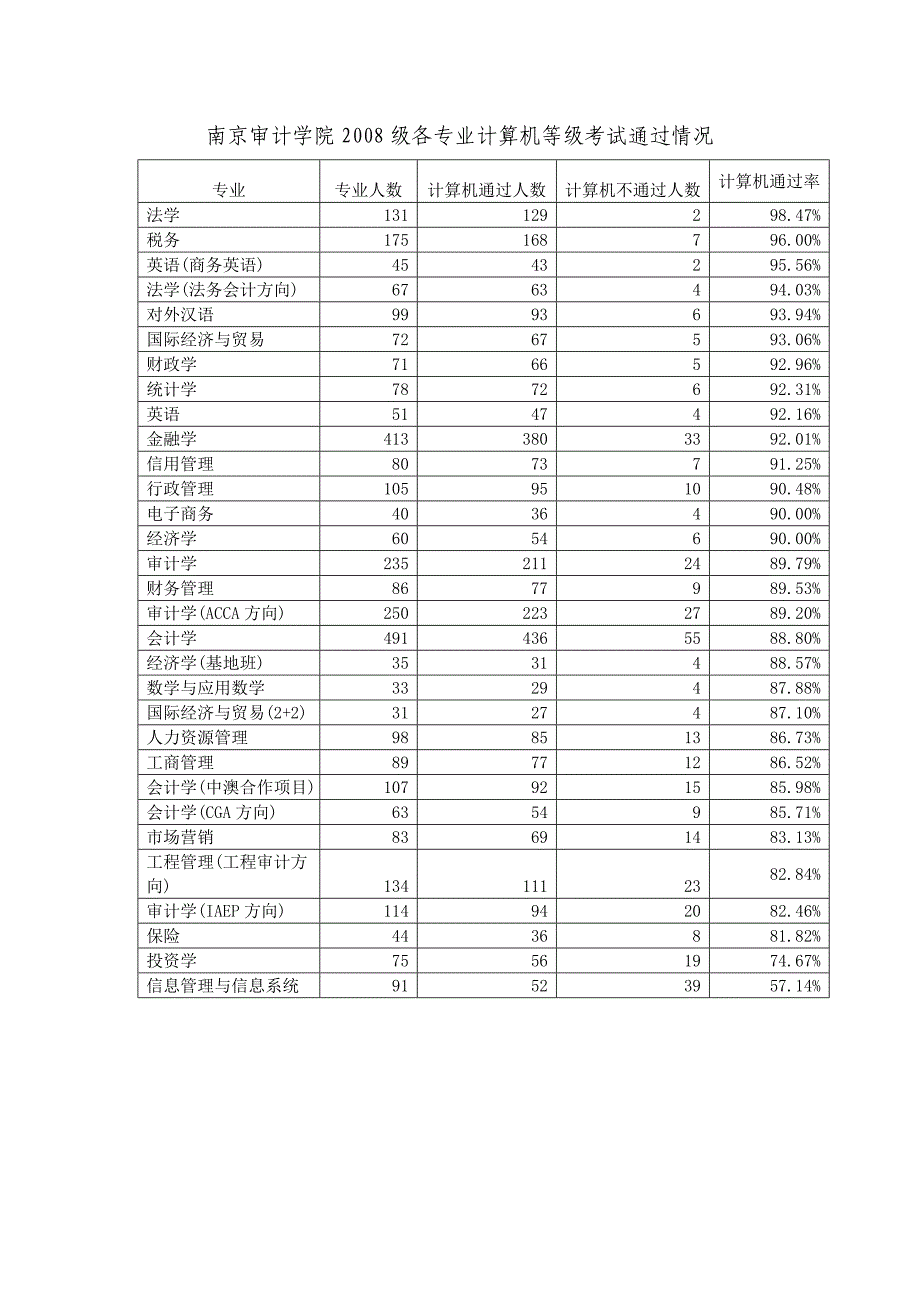 计算机等级考试相关情况_第1页