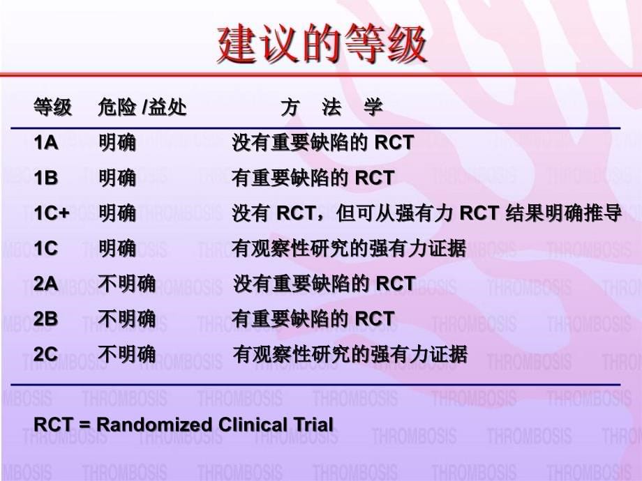 从accp到中国静脉血栓预防课件幻灯_第5页