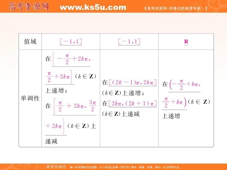 2019版高考数学（理）培优增分一轮全国经典版课件：第3章 三角函数、解三角形3-3 _第5页