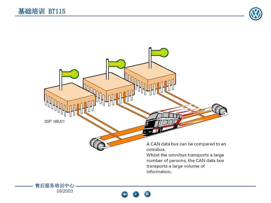 上海大众汽车维修技术基础培训ppt培训课件_第5页