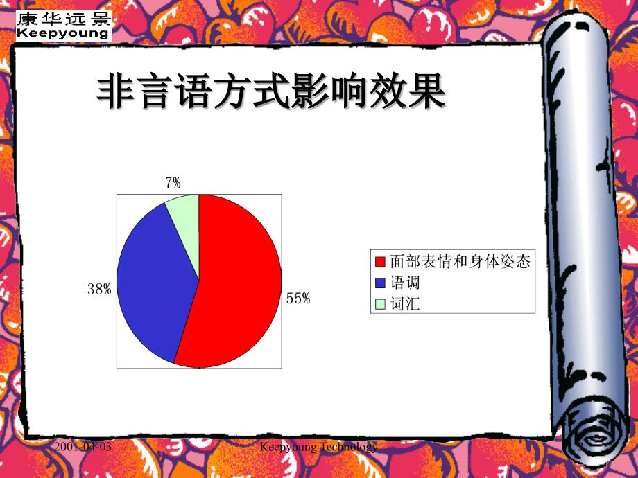 沟通与人际交往技能_第2页